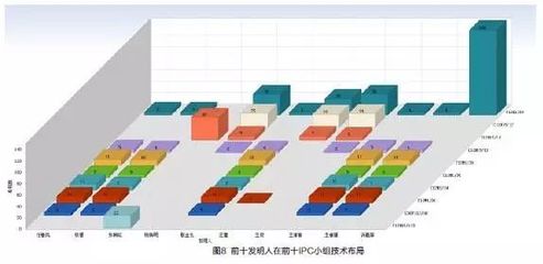 中国基因测序专利分析